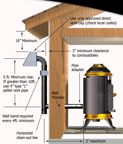 Exterior Vertical - Horizontal Cap
