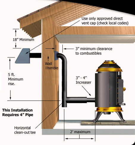 Interior Vertical - Wall Exit